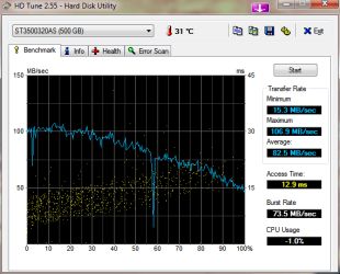 HDTune_Benchmark_ST3500320AS RST 9 6 1May10.png