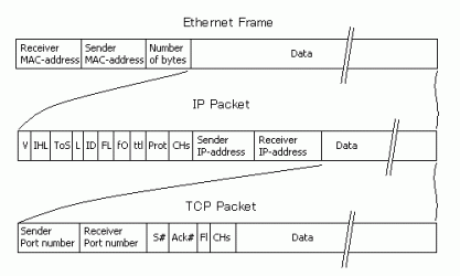 ethernet-network-packet-holding-an-ip-packet.gif ethernet-network-packet-holding-an-ip-packet.gif