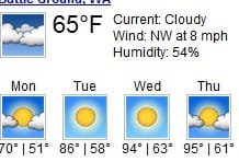 July temp.jpg