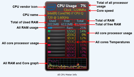 all cpu meter info.PNG