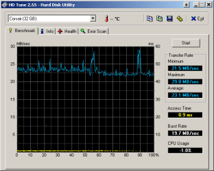 HDTune_Benchmark_Corsair.png