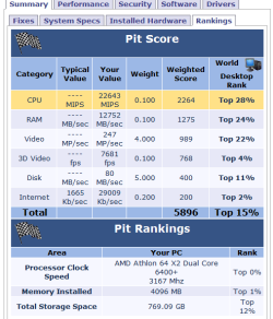 PCpitstop best score 2010.png
