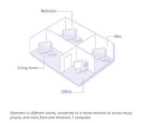 Media Extender.JPG