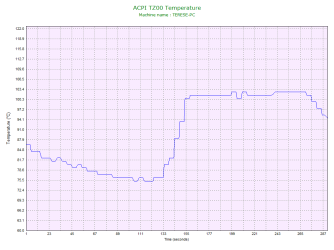 ACPI TZ00 Temperature.png