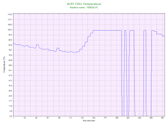 ACPI TZ01 Temperature.png