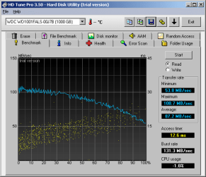 HDTune_Benchmark_WDC_WD1001FALS-00J7B.png