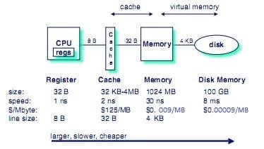 MEMORY ACCESS TIME.JPG