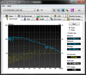 HDTune_Benchmark_ST31000340NS.png HDTune_Benchmark_ST31000340NS.png