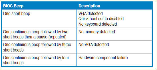 AsusBeepCodes.PNG AsusBeepCodes.PNG