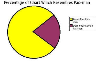 pacmanpiechartoz7.jpg pacmanpiechartoz7.jpg