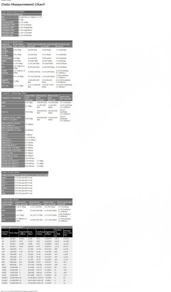 Data Measurement Chart.jpg