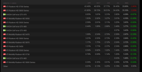 Steam User Survey.PNG