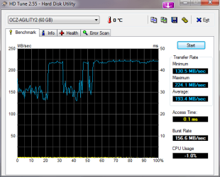 HDTune_Benchmark_OCZ-AGILITY2.png