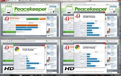 Peacekeeper Opera10.7build9067ChromeCanary8.0550.0.JPG