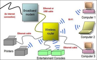 wireless-diagram-1.jpg
