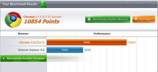 Browser BenchMark Chrome 15Sept10 Dev 7_0_517_0 and IE9.PNG