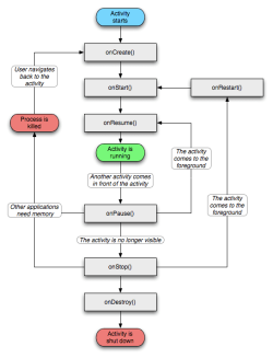 activity_lifecycle.png activity_lifecycle.png