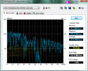 HDTune_Benchmark_WDC_WD6400AARS-00Y5B1.png