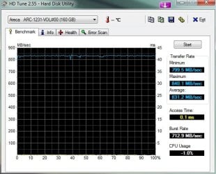 HDTune_Benchmark_Areca___ARC-1231-X25-E x 5.jpg