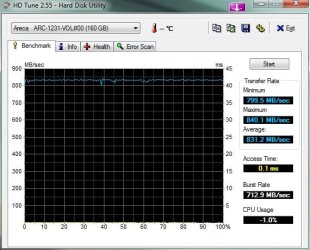 HDTune_Benchmark_Areca___ARC-1231-X25-E x 5.jpg 2nd.jpg