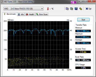 HDTune_Benchmark_AMD_____2+0_Stripe_RAID0.png