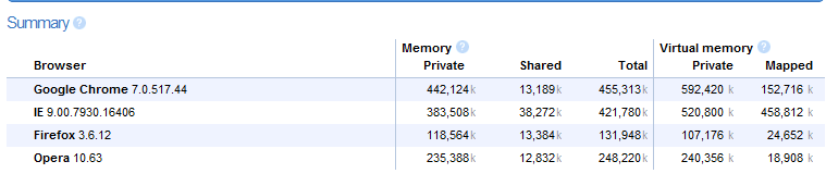 Browser_Memory_Usage_1.PNG Browser_Memory_Usage_1.PNG