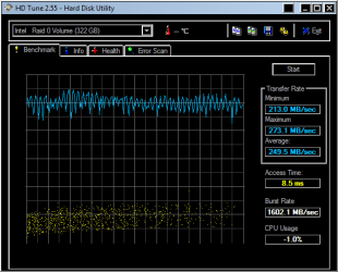 HDTune_Benchmark_Intel___Raid_0_Volume.png