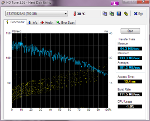 HDTune_Benchmark_ST3750528AS.png