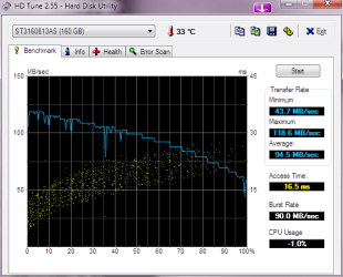 HDTune_Benchmark_ST3160813AS.png