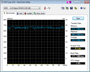 HDTune_RAID0_C300.png