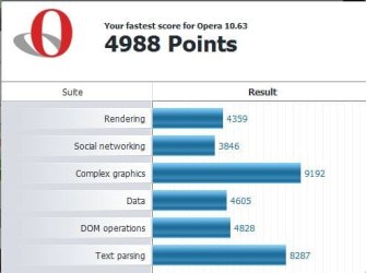 Opera Benchmark.jpg