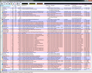 Process Explorer Postscript.PNG