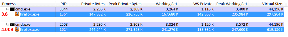 FF 3.6 vs 4.0b9 Memory.png