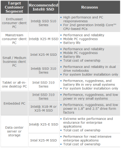 New Intel SSDs 27Jan11.PNG