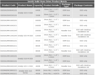 New Intel SSDs no2 27Jan11.PNG