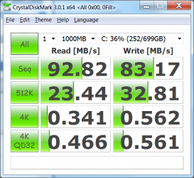CrystalDiskMark.png CrystalDiskMark.png