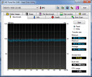 HDTune_Benchmark_RIDATA__NSSD.png