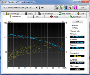 HDTune_Benchmark_WDC_WD6400AAKS-75A7B0.png