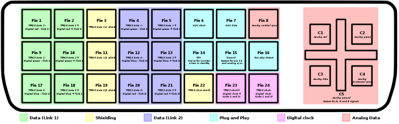 1000px-DVI_pinout_svg.png
