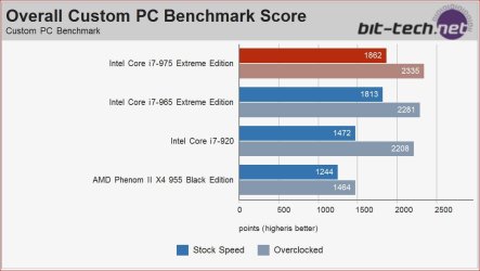 CPU Benchmark.JPG