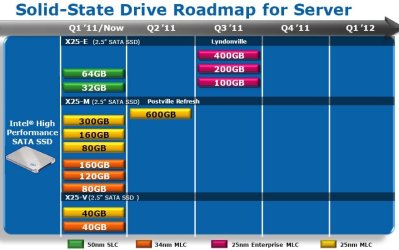 Intel-2011-SSD-Roadmap-Leaked-3.jpg Intel-2011-SSD-Roadmap-Leaked-3.jpg