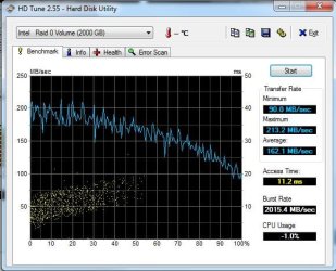 hdtune1.sammy.f1.s.in.raid0.JPG hdtune1.sammy.f1.s.in.raid0.JPG