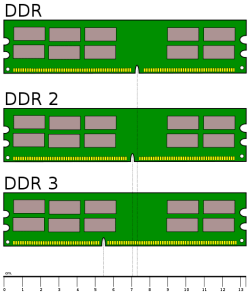 Desktop_DDR_Memory_Comparison.svg.png