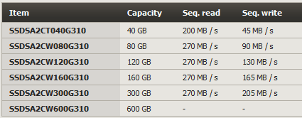 Intel 320 SSD specs 28mar11.PNG Intel 320 SSD specs 28mar11.PNG