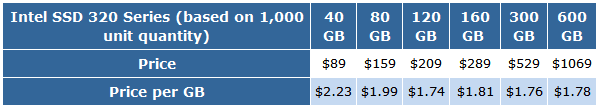 Intel 320 SSD prices 28mar11.PNG Intel 320 SSD prices 28mar11.PNG