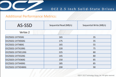 OCZ AS SSD benchmarks posted.PNG OCZ AS SSD benchmarks posted.PNG