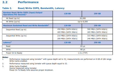Intel 510 SSD performance.PNG Intel 510 SSD performance.PNG