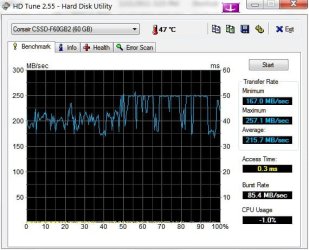 HDTune_Benchmark_Corsair_CSSD-F60GB2.jpg