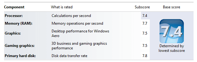 My i5 X25M 120GB SSD n2 WEI score 30Mar11.PNG My i5 X25M 120GB SSD n2 WEI score 30Mar11.PNG