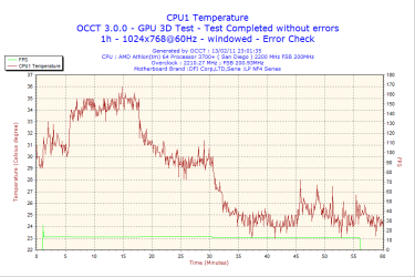 2011-02-13-23h01-CPU1.png